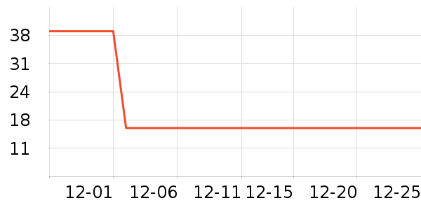 ���ָ���˹������ʷ�۸�