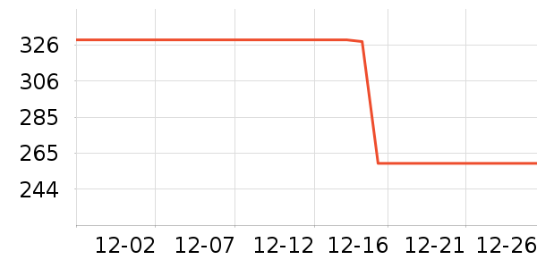 ��������ʷ�۸�