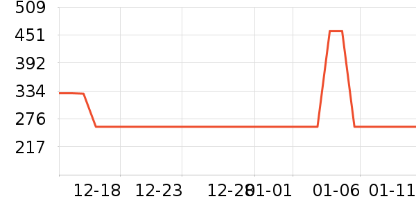 ��������ʷ�۸�