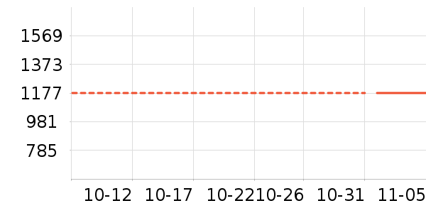 ��Ϸ/��ͨ/����/IP�ܱ���ʷ�۸�