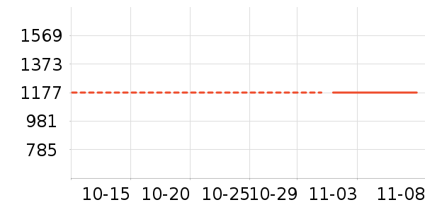 ��Ϸ/��ͨ/����/IP�ܱ���ʷ�۸�