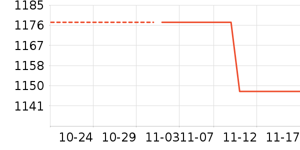 ��Ϸ/��ͨ/����/IP�ܱ���ʷ�۸�