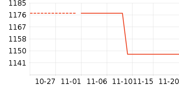 ��Ϸ/��ͨ/����/IP�ܱ���ʷ�۸�