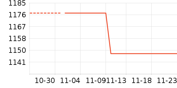 ��Ϸ/��ͨ/����/IP�ܱ���ʷ�۸�