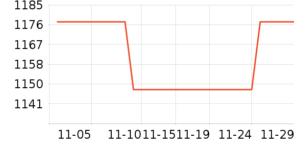 ��Ϸ/��ͨ/����/IP�ܱ���ʷ�۸�