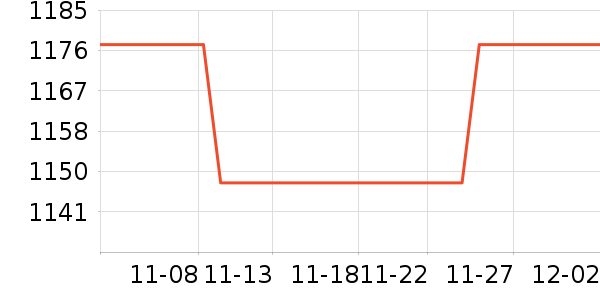 ��Ϸ/��ͨ/����/IP�ܱ���ʷ�۸�