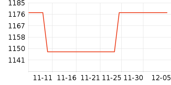 ��Ϸ/��ͨ/����/IP�ܱ���ʷ�۸�