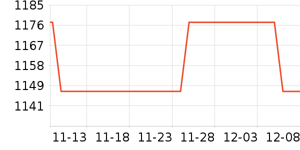 ��Ϸ/��ͨ/����/IP�ܱ���ʷ�۸�