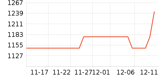 ��Ϸ/��ͨ/����/IP�ܱ���ʷ�۸�