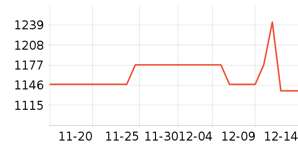 ��Ϸ/��ͨ/����/IP�ܱ���ʷ�۸�