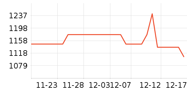 ��Ϸ/��ͨ/����/IP�ܱ���ʷ�۸�