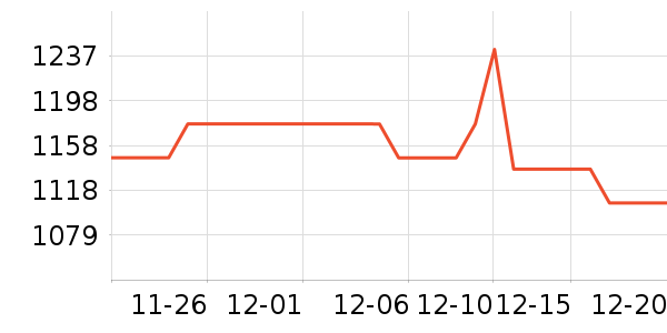 ��Ϸ/��ͨ/����/IP�ܱ���ʷ�۸�