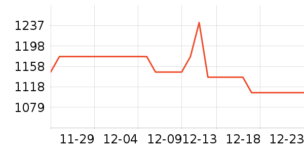 ��Ϸ/��ͨ/����/IP�ܱ���ʷ�۸�