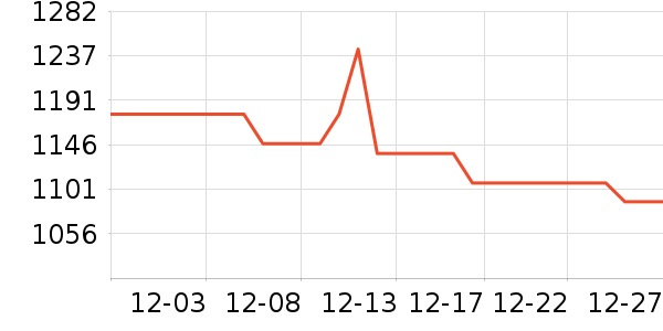 ��Ϸ/��ͨ/����/IP�ܱ���ʷ�۸�