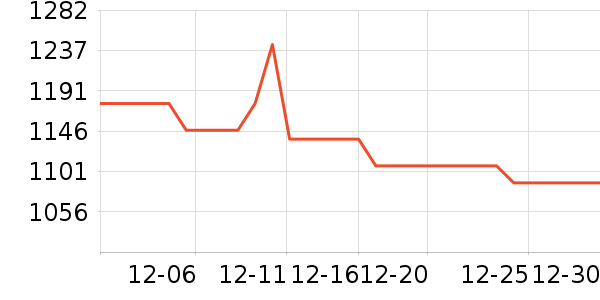 ��Ϸ/��ͨ/����/IP�ܱ���ʷ�۸�