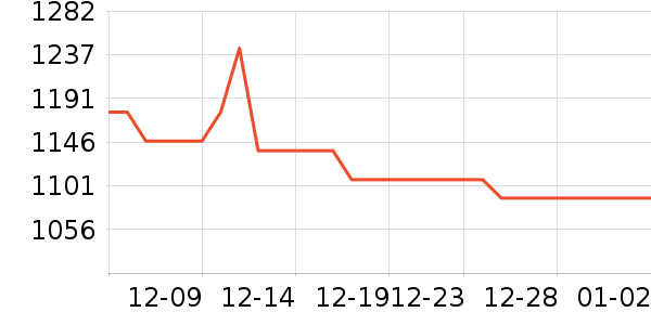 ��Ϸ/��ͨ/����/IP�ܱ���ʷ�۸�