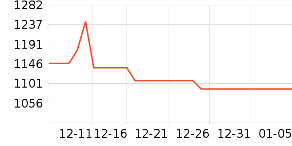 ��Ϸ/��ͨ/����/IP�ܱ���ʷ�۸�