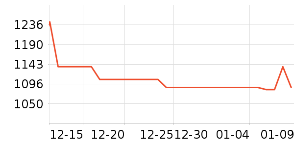 ��Ϸ/��ͨ/����/IP�ܱ���ʷ�۸�