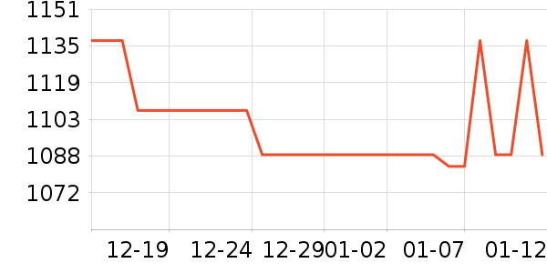 ��Ϸ/��ͨ/����/IP�ܱ���ʷ�۸�