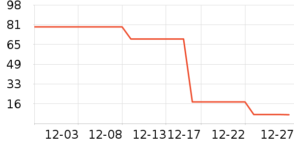 ��Ϸ������ʷ�۸�