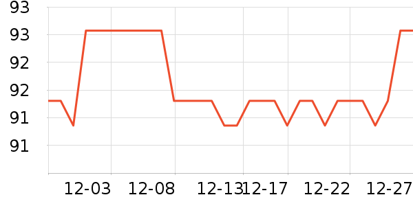 ����ʱ��Ͳ��/�����ʷ�۸�