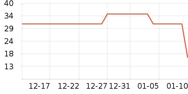 ����/�̲�/������ʷ�۸�