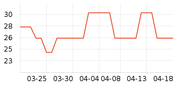 ���μ�������ʷ�۸�