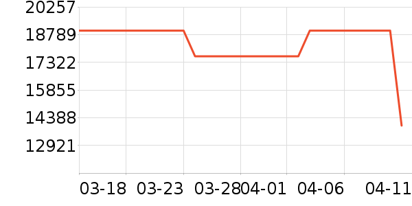 ���� ϴ�ػ���ʷ�۸�