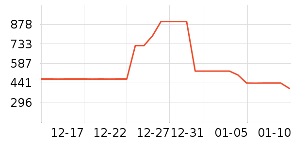 ���ϴ�˹�����װ��ʷ�۸�