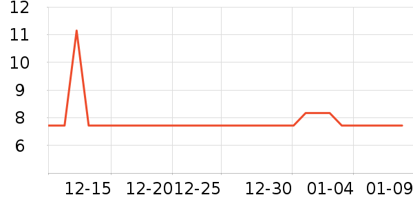 �Ź�������ʷ�۸�