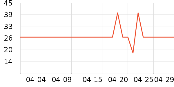 ��������/ֹ��¶��ʷ�۸�