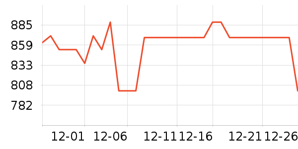 С����ů��/������ʷ�۸�