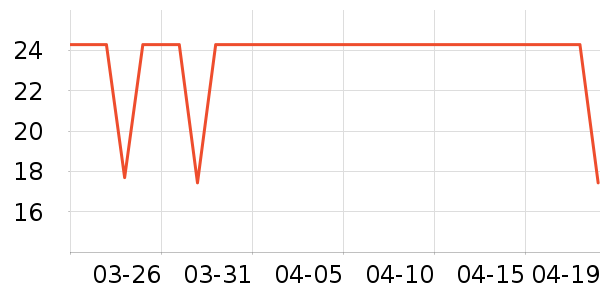 ������Ѫ������ʷ�۸�