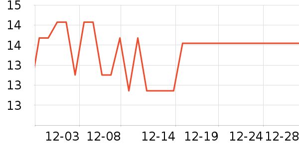 ��ʱ������������ʷ�۸�