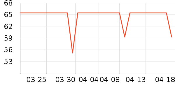 ��̤�˶�������ʷ�۸�