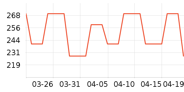 �ֹ�ȹ����ʷ�۸�