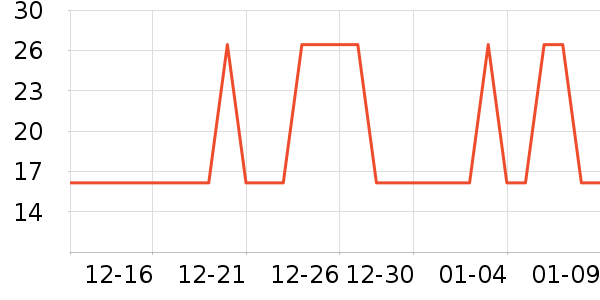 ��ӡжױ��ʷ�۸�