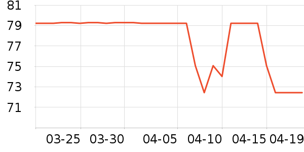 ������ѡ������ʷ�۸�