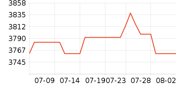 ������ƽ�����/����/������ʷ�۸�