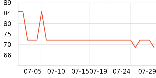 �ֻ�����װ����ʷ�۸�