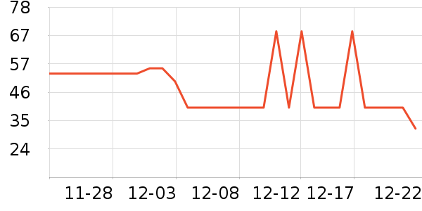 ����ˮ������ʷ�۸�