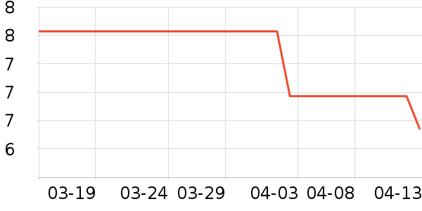 ������ʷ�۸�