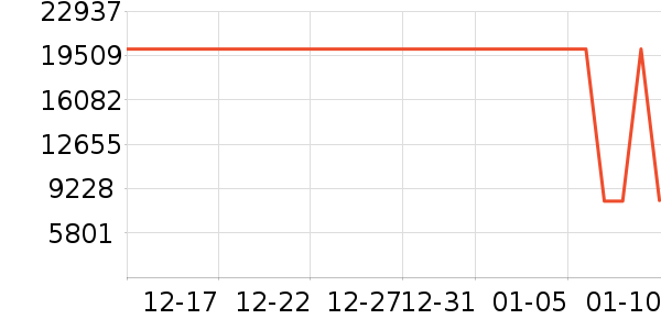 ƻ���ֻ���ʷ�۸�