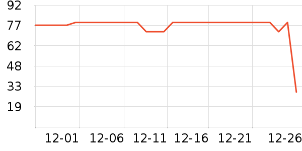 ��������ѧ������ʷ�۸�