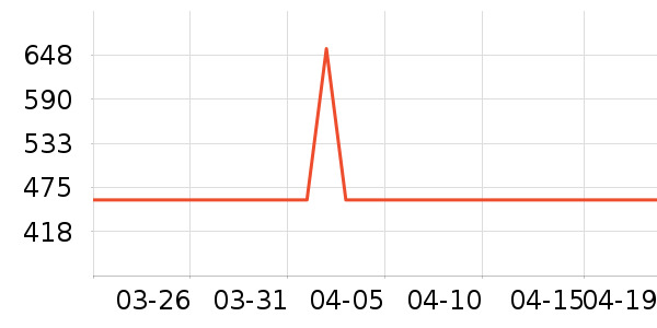 ˮ�Ǵ�Ʒ���� ��ʷ�۸�