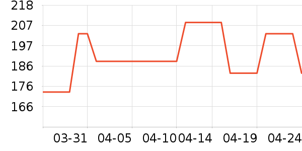 �ֹ�ȹ����ʷ�۸�