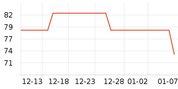 ��ŵ��ֽ��ʷ�۸�