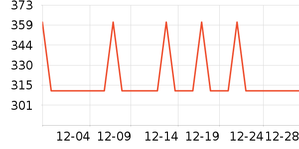 ���յ綯������ʷ�۸�