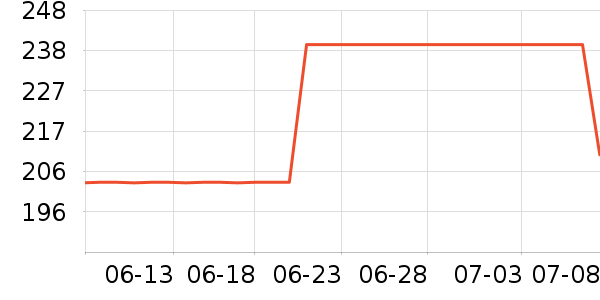 ����˯��/�Ҿӷ���װ��ʷ�۸�