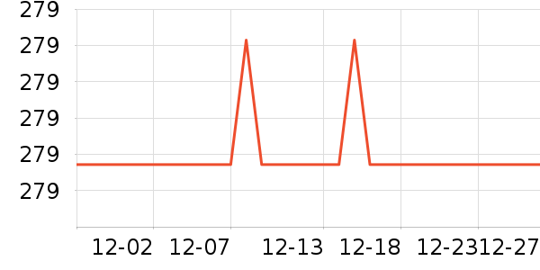 ����װ�ε���ʷ�۸�